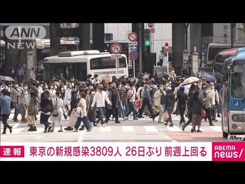 【速報】東京で新たに3809人感染　26日ぶり1週間前を上回る(2022年5月7日)