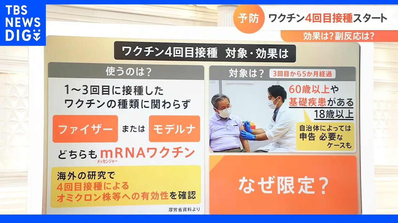 新型コロナワクチンの4回目接種がスタート　効果と副反応を解説　対象は「６０歳以上＆基礎疾患ある人のみ」｜TBS&nbsp;NEWS&nbsp;DIG