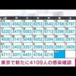【速報】東京の新規感染4109人　新型コロナ(2022年5月13日)