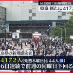 【新型コロナ】東京4172人の新規感染確認 全体の4割を20代・30代が占める 19日