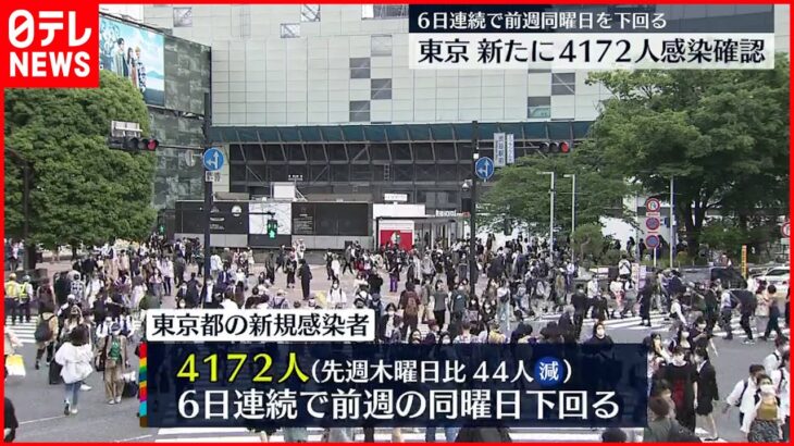 【新型コロナ】東京4172人の新規感染確認 全体の4割を20代・30代が占める 19日