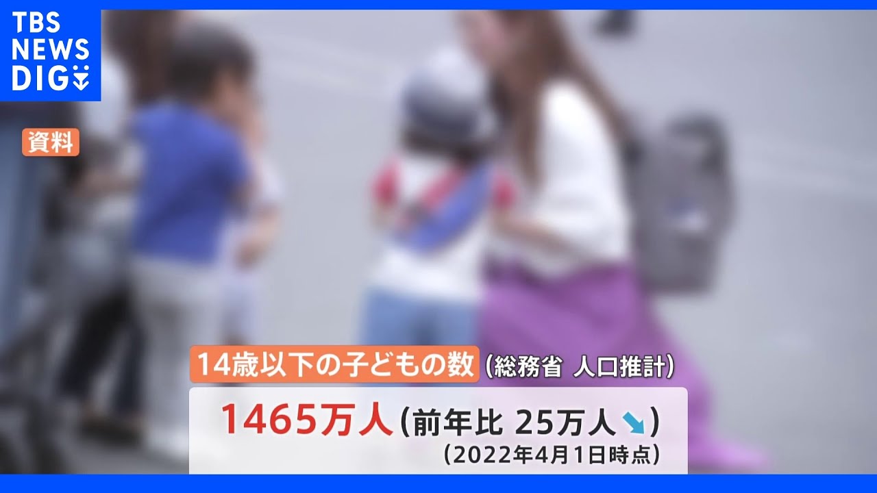 こどもの数&nbsp;41年連続の減少で過去最少｜TBS&nbsp;NEWS&nbsp;DIG
