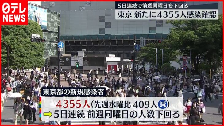 【新型コロナ】東京4355人の新規感染確認 施設内感染の5割近くが保育園や幼稚園 18日