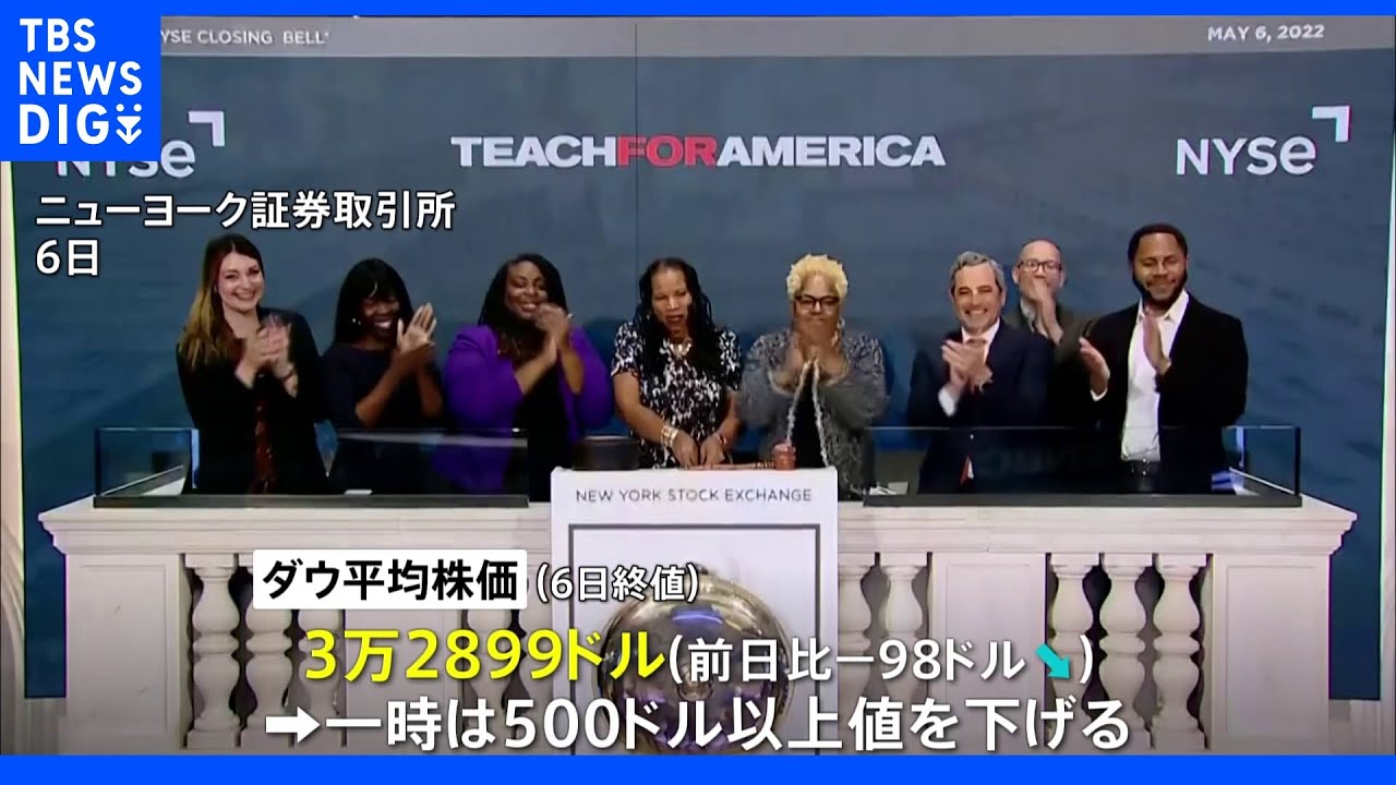 米&nbsp;4月の就業者42万人増&nbsp;インフレ懸念でNY株は一時500ドル超下落｜TBS&nbsp;NEWS&nbsp;DIG