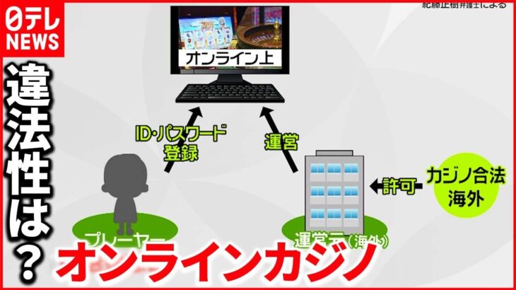 【4630万円誤送金】”賭博罪”に問われる可能性も…「全額使った」オンラインカジノ