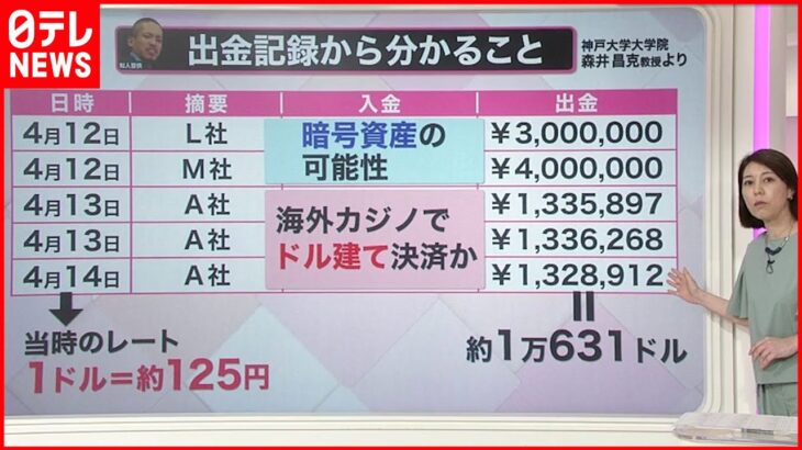 【解説】4630万円誤振込 “出金記録”から分かることは…「使い切っていない可能性」指摘も