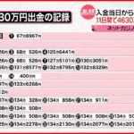 【4630万円誤送金】「ネットカジノに使用」11日間で使い果たす？ 男性は返金の意思