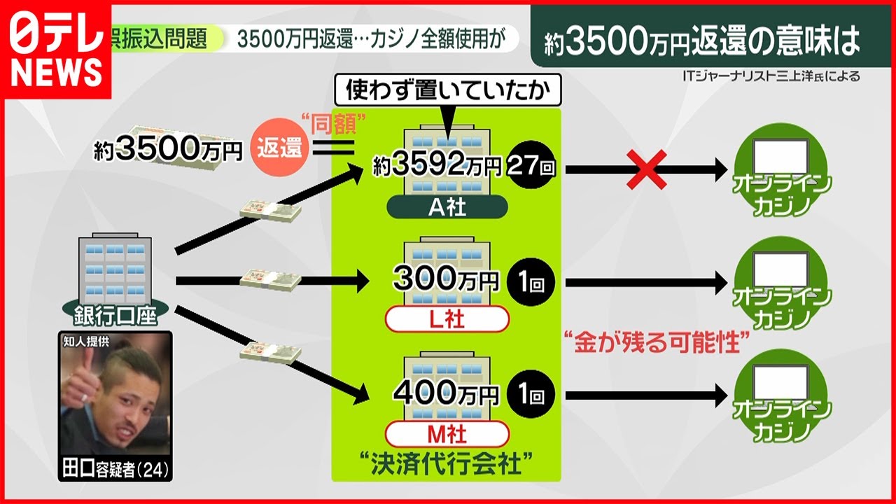 【4630万円誤振込】約3500万返還「今後の量刑に大きく影響」弁護士が指摘も