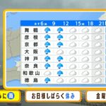 【5月11日(水)】水曜日は午前中心に雨　金曜日は荒天・大雨か【近畿地方】