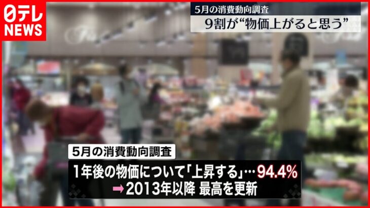 【5月消費動向調査】1年後…9割が“物価上がると思う” 4か月連続で最高更新