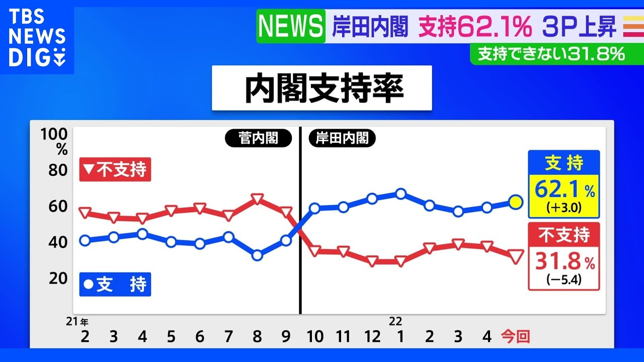 専守防衛「見直すべき」52%&nbsp;JNN世論調査｜TBS&nbsp;NEWS&nbsp;DIG