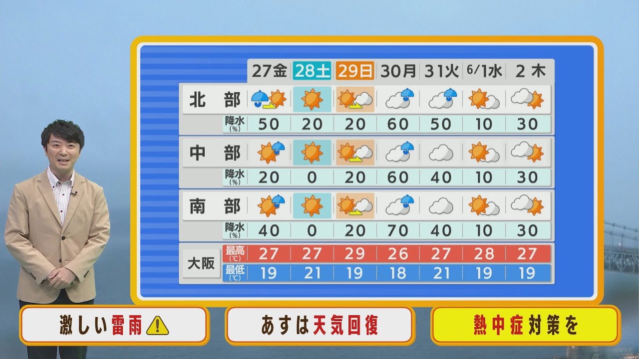 【5月27日(金)】金曜日明け方までは雷雨・大雨に注意！日中は晴れて暑い【近畿地方】
