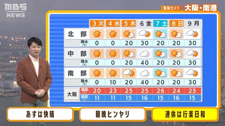 【5月3日(火)】ゴールデンウィークはおおむね行楽日和！４日（水）まではヒンヤリ【近畿の天気】