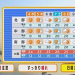 【5月4日(木)】「みどりの日」は一日の寒暖差に注意！天気は快晴で行楽日和に【近畿地方】