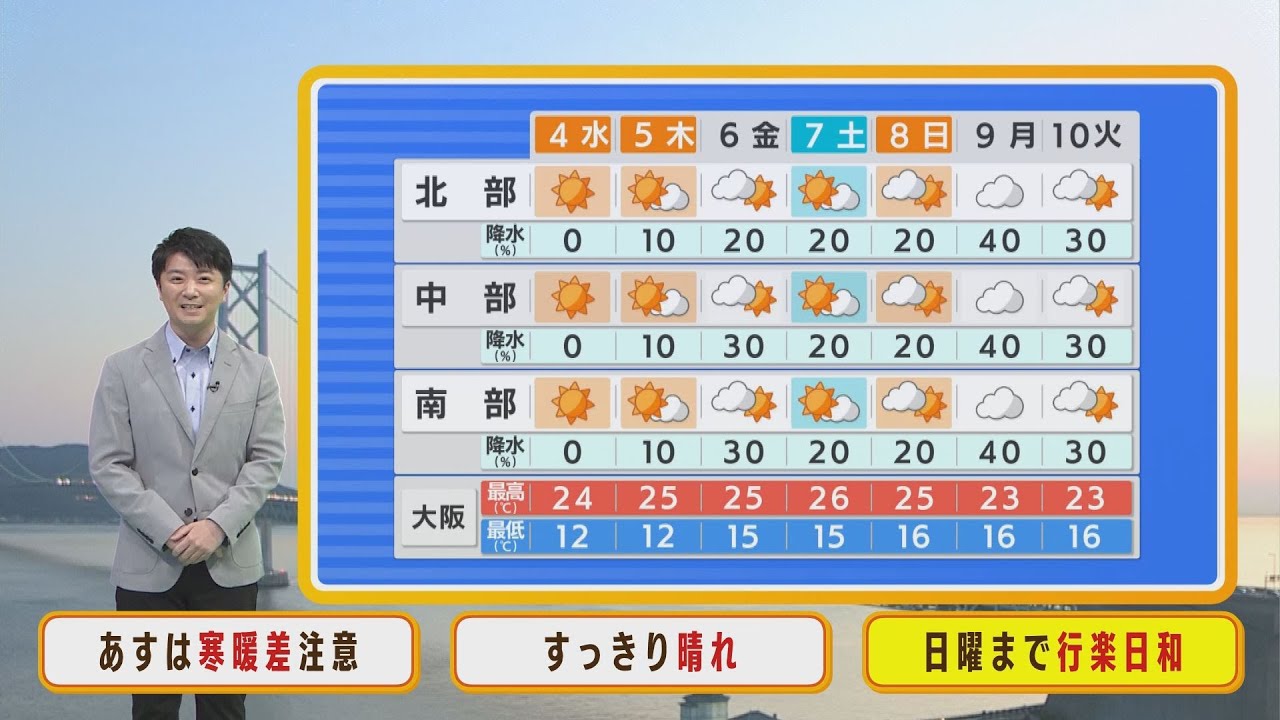 【5月4日(木)】「みどりの日」は一日の寒暖差に注意！天気は快晴で行楽日和に【近畿地方】