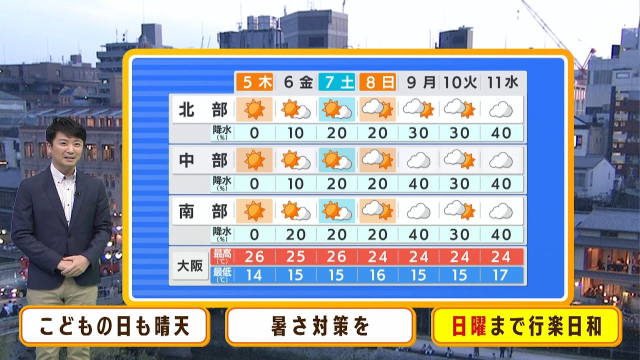 【5月5日(木)】こどもの日もカラッと晴れ！昼間は汗かく暑さに【近畿地方】