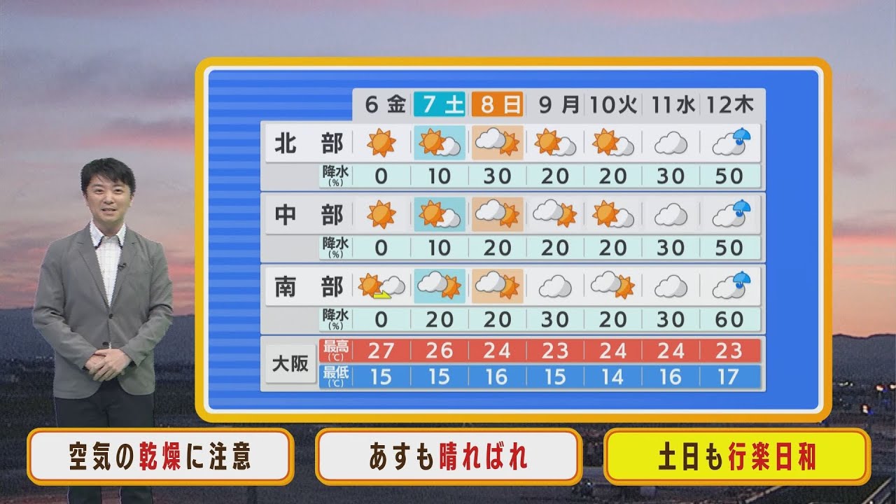 【5月6日(金)】ＧＷ終盤！金曜日も晴れ渡る昼はカラッと暑い　土日もまずまず行楽日和【近畿地方】
