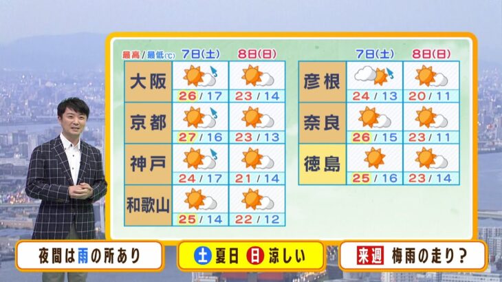 【5月7日(土)】土曜日雨は通り雨あり　土日は気温の変化に注意【近畿地方】