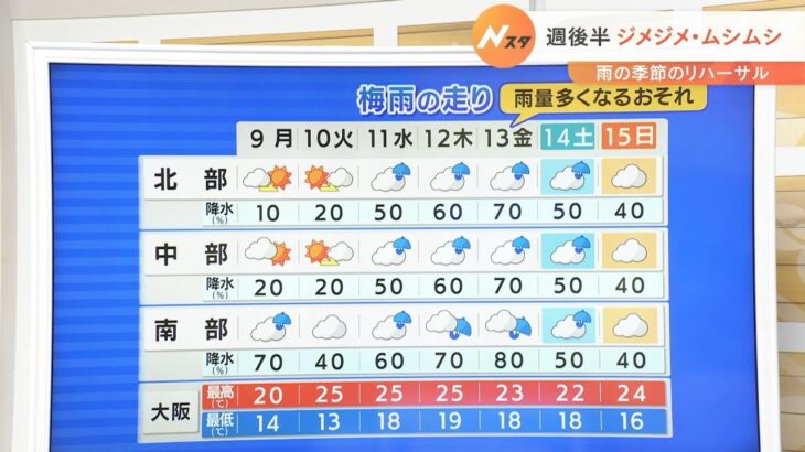 【5月9日(月)】ＧＷ明けは“すっきりしない天気”の見込み　雨の降るところも【近畿地方】