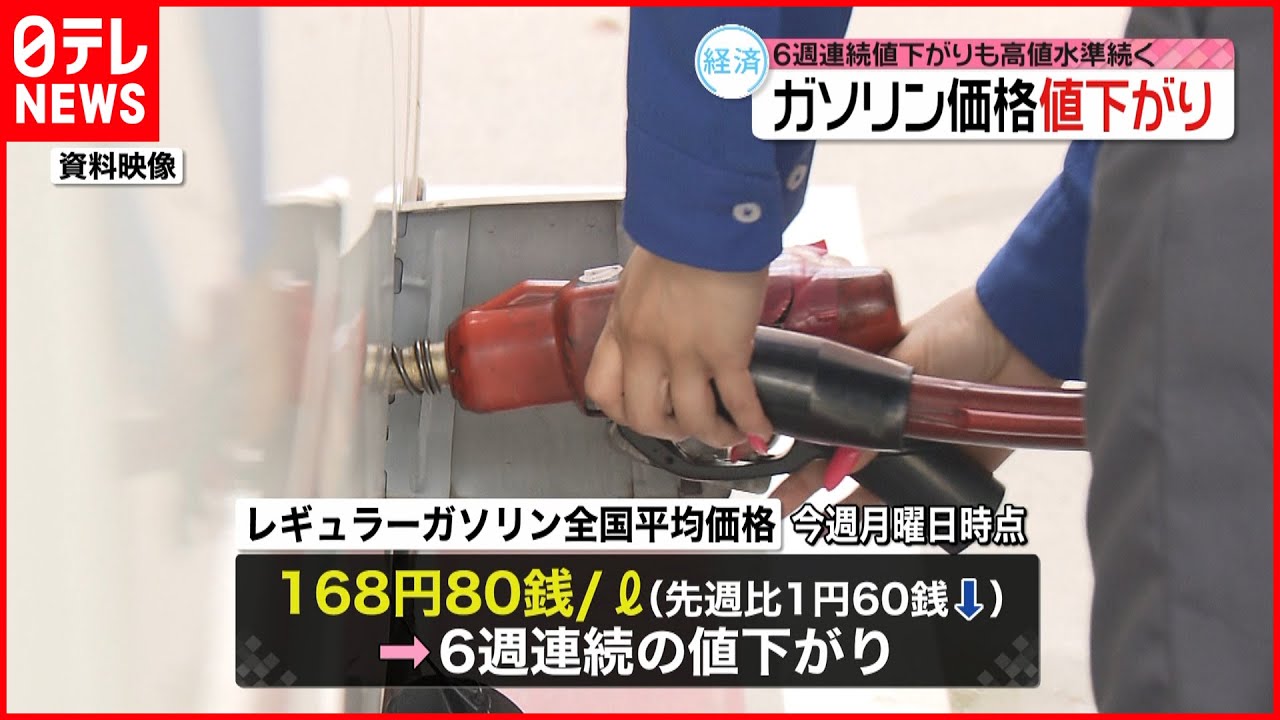 【ガソリン】全国平均価格　6週連続で値下がり