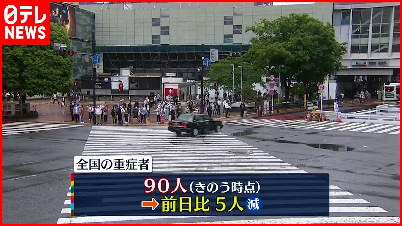 【新型コロナ】全国の重症者90人 前日から5人減 26日