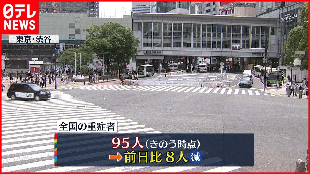【新型コロナ】全国の重症者95人 3日ぶり100人下回る 25日