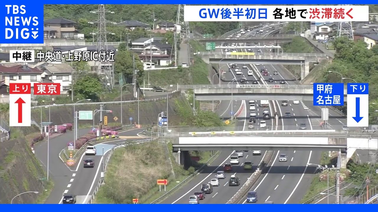 GW後半初日 各地で渋滞続く 3年ぶり制限なし |TBS NEWS DIG