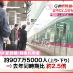 【“制限なし”GW】新幹線など利用状況 去年の２.５倍