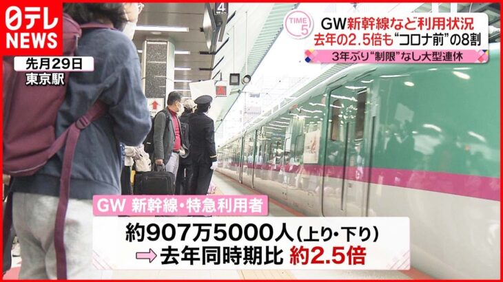 【“制限なし”GW】新幹線など利用状況 去年の２.５倍