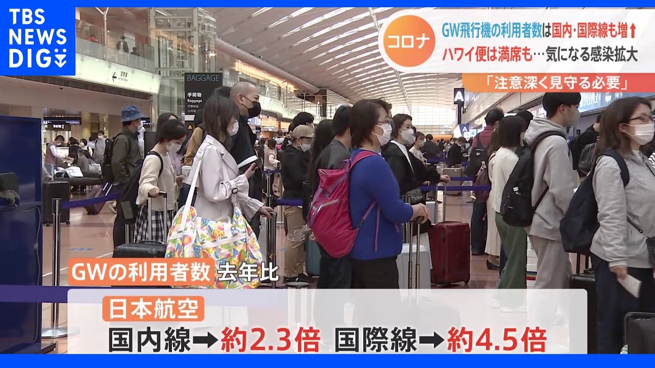 GWは飛行機利用者など人出増加　新型コロナの感染再拡大「注意深く見守る必要ある」｜TBS&nbsp;NEWS&nbsp;DIG