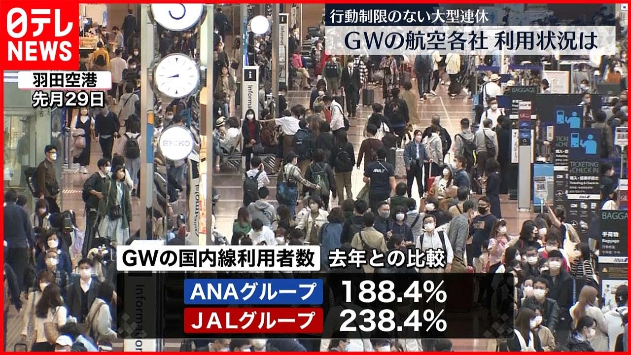 【”行動制限なし”GW】飛行機の利用者 去年の約２倍に