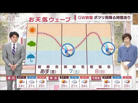 【関東の天気】GW終盤　ポツリ雨降る時間あり(2022年5月5日)