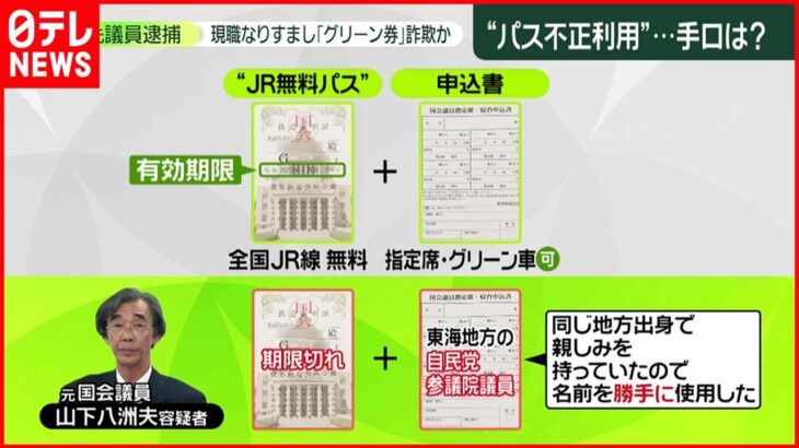 【現職なりすまし】“JR無料パス”詐取 「議員バッジ」悪用か…