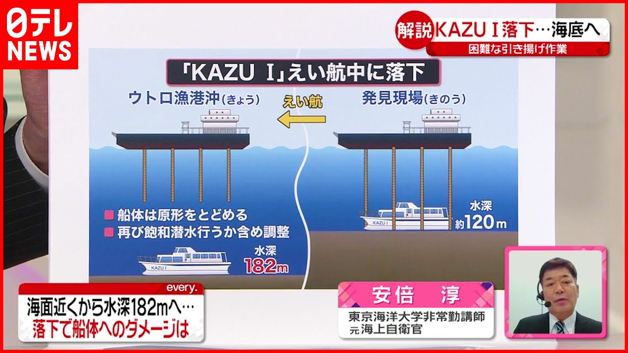 【解説】”KAZU 1″海底へ…3つの原因？水深1.5倍で作業リスクは2倍？