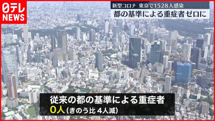 【新型コロナ】東京都 初の重症者“0人” 1528人の感染確認 14日