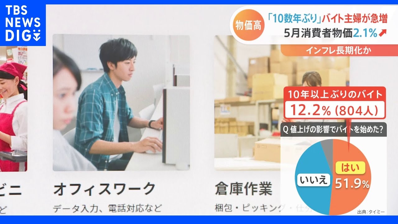 「10数年ぶりアルバイト」&nbsp;“止まらない物価高騰”&nbsp;インフレはいつまで続く？｜TBS&nbsp;NEWS&nbsp;DIG