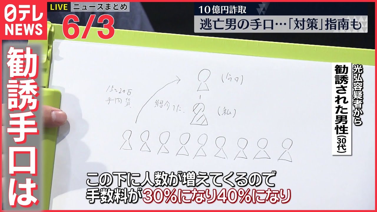 【ライブ】最新ニュースまとめ “10億円”詐取　逃亡男の手口…「対策」指南も　など（日テレNEWS LIVE）