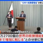 「核弾頭 今後10年で増加の恐れ」ロシアのウクライナ侵攻で緊張高まる スウェーデンの研究所が分析｜TBS NEWS DIG