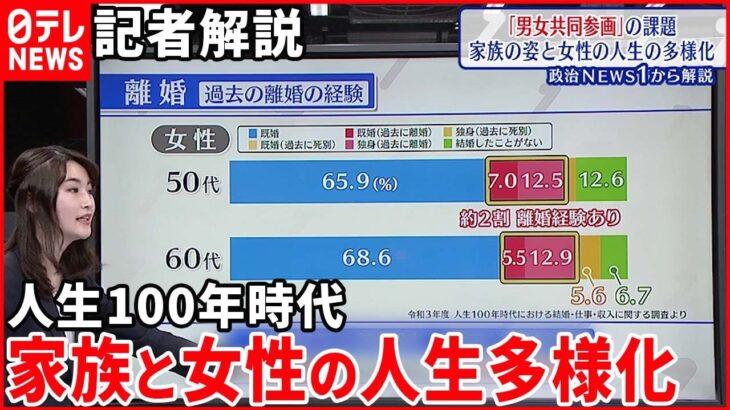 【解説】「もはや昭和ではない」人生100年時代 “家族の姿”と”女性の人生”多様化