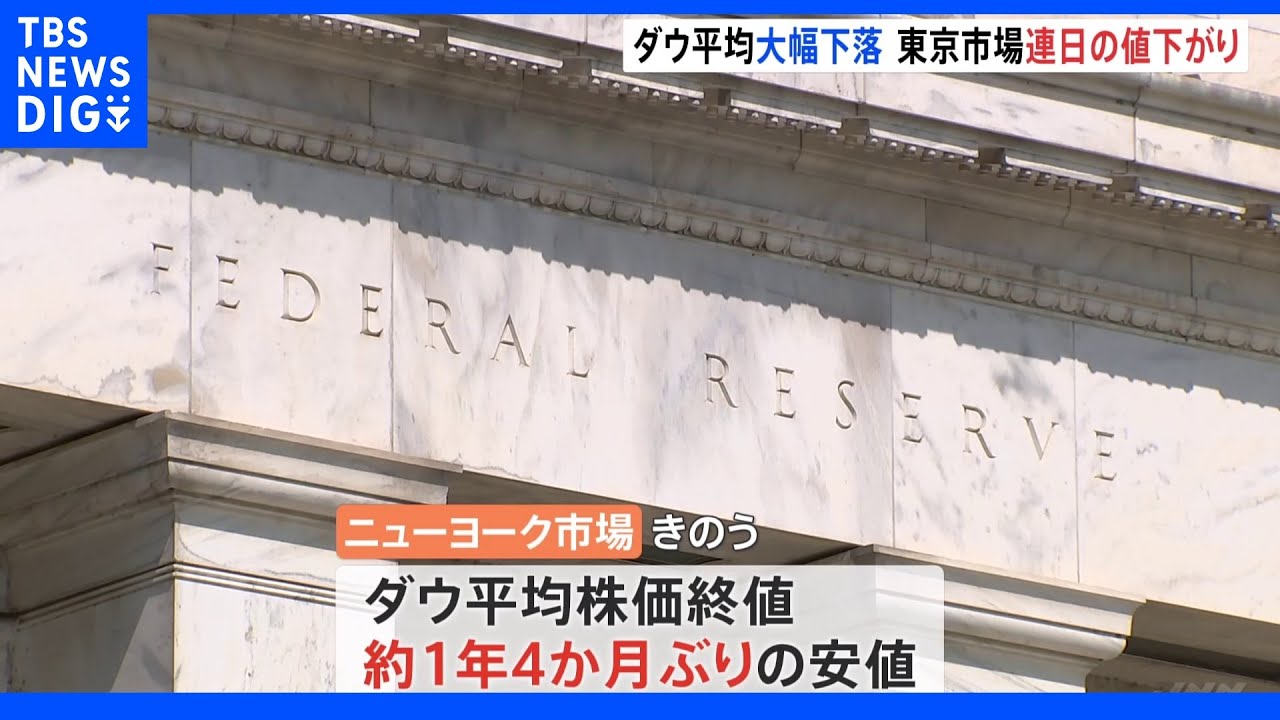 日経平均株価連日の値下がり　ダウ平均&nbsp;一時1000ドル超下げ｜TBS&nbsp;NEWS&nbsp;DIG