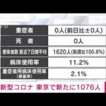 【速報】東京都の新規感染1076人(2022年6月20日)