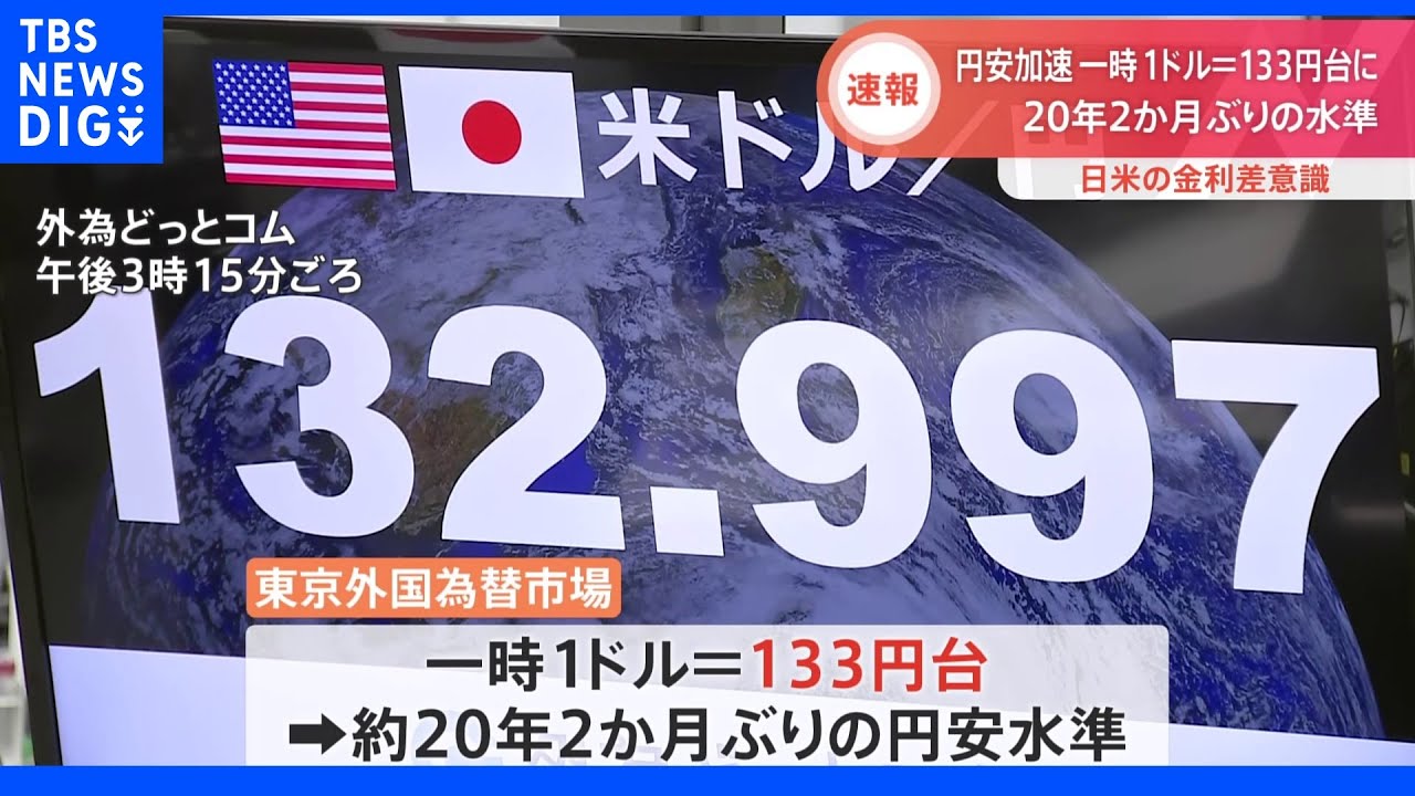 【速報】一時1ドル133円台に&nbsp;円安の流れ止まらず&nbsp;約20年2か月ぶりの水準｜TBS&nbsp;NEWS&nbsp;DIG