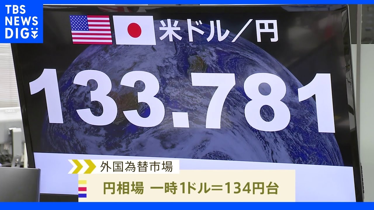 1ドル＝134円台まで円安進む&nbsp;2002年2月以来、20年4か月ぶり｜TBS&nbsp;NEWS&nbsp;DIG