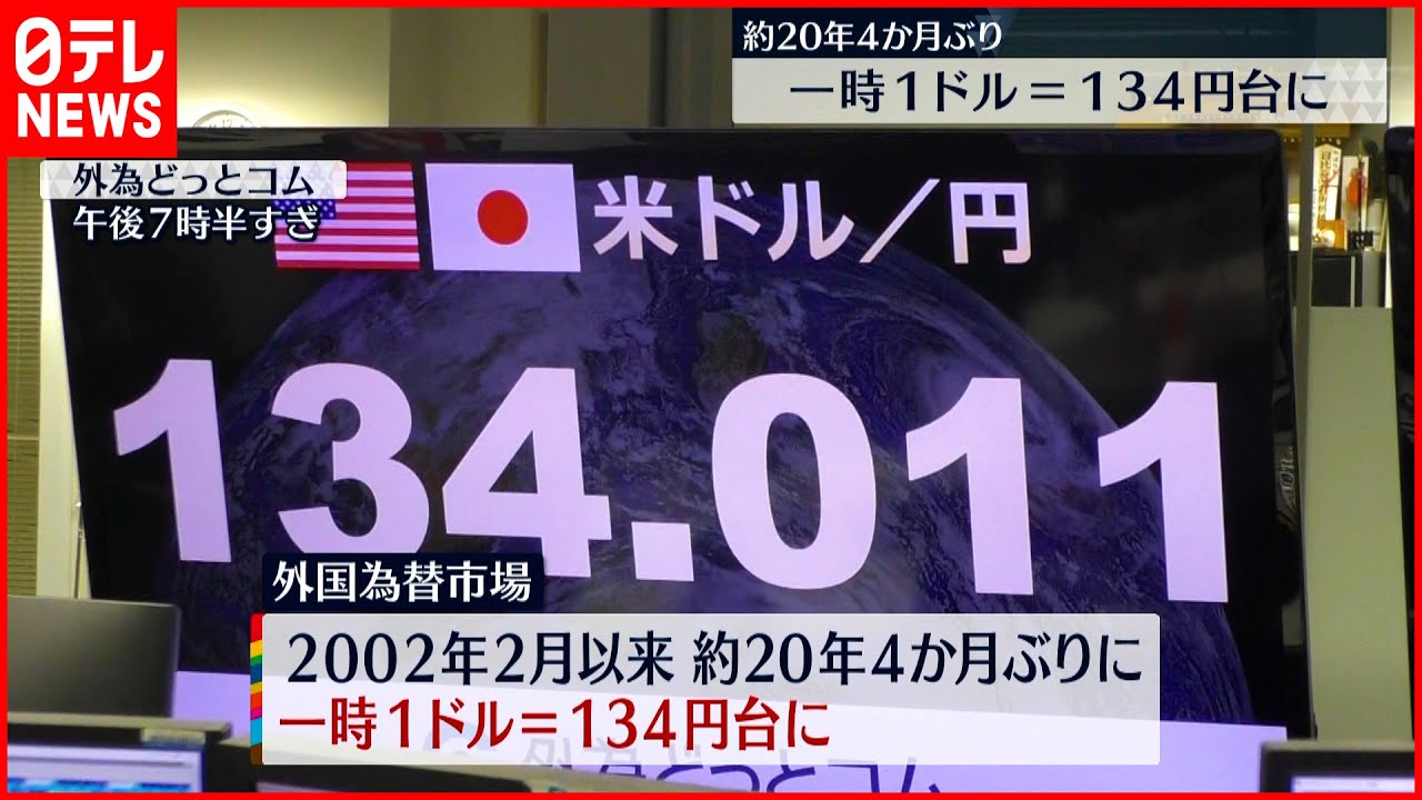 【円安進む】一時1ドル＝134円台　約20年4か月ぶり