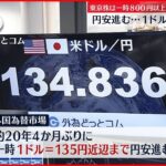 【円安】1ドル135円迫る　記録的な米インフレ受け　株安も進む