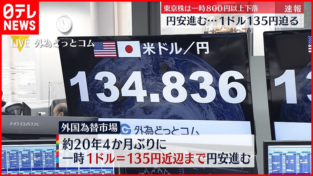 【円安】1ドル135円迫る　記録的な米インフレ受け　株安も進む