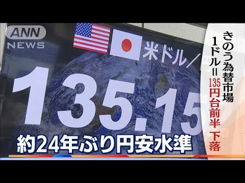 “悪い円安”各所に影響　一時1ドル135円台前半に・・・(2022年6月14日)