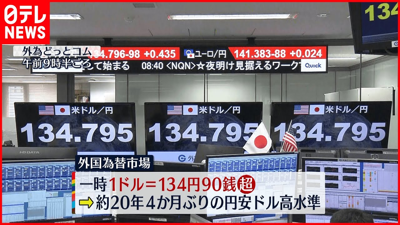 【速報】円安進む 円相場1ドル=135円台に迫る