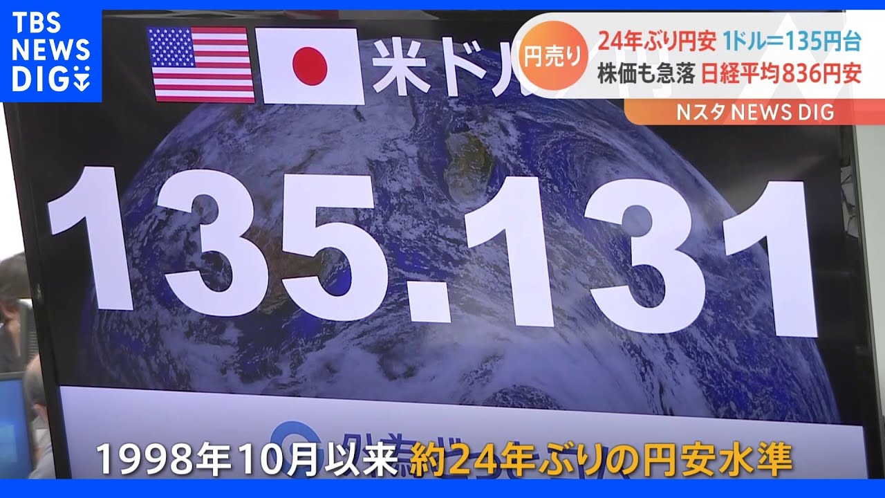 円安どこまで?1ドル135円台前半…わずか半年で“20円以上”円安に 日経平均株価も800円超える下落|TBS NEWS DIG