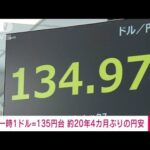 【速報】円安進み1ドル＝135円台に　約20年4カ月ぶりの円安水準(2022年6月13日)